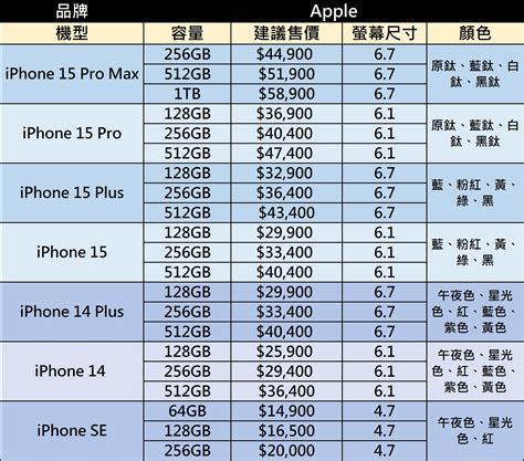 買單不買雙|iPhone 買單不買雙？真有規律還是迷思！